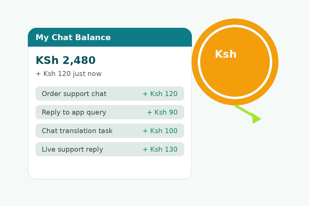 Dashboard showing a growing chat job balance on ChatMoney